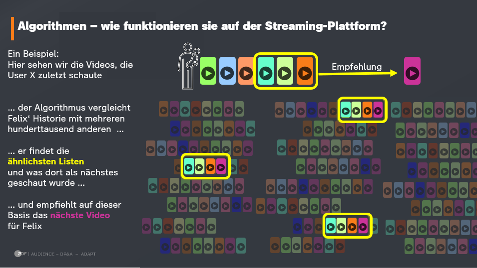 Schaubild Algorithmus2 Bild4